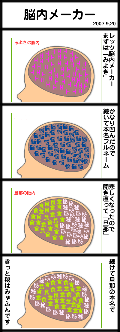 脳内メーカー